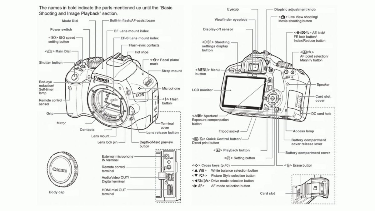 bagian bagian dari kamera DSLR